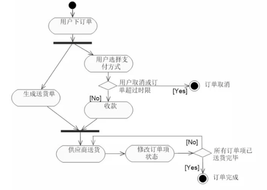 图示

描述已自动生成