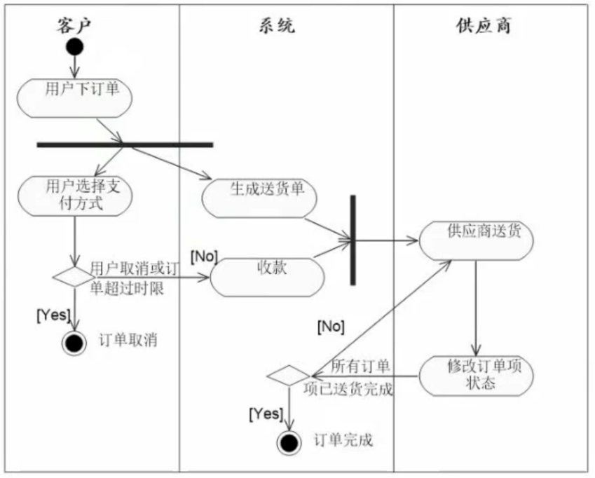 图示

描述已自动生成