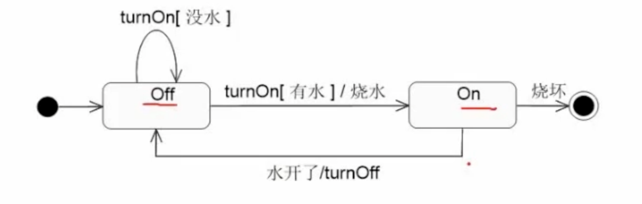 图示

描述已自动生成