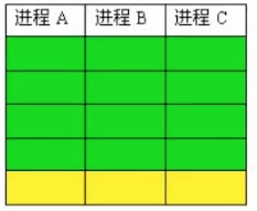 表格

中度可信度描述已自动生成