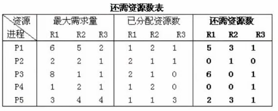 表格

描述已自动生成